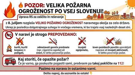 Požarna ogroženost naravnega okolja 