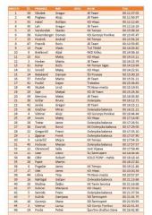2.hitrostni vzpon na Trebelno za pokal VINKL