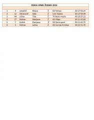 2.hitrostni vzpon na Trebelno za pokal VINKL