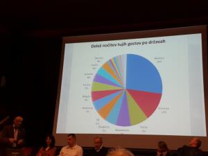 Vas zanima turizem v zidanicah?